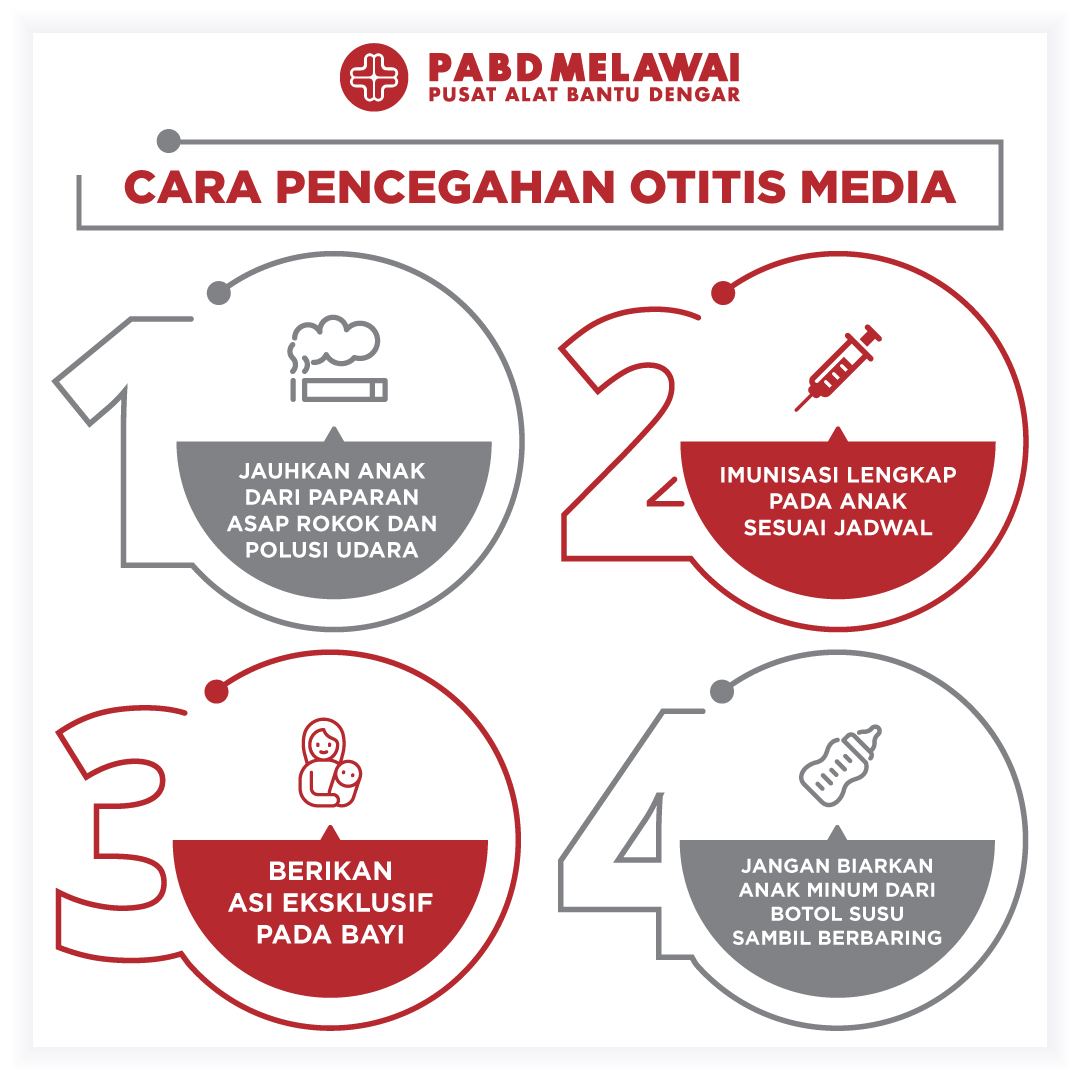 Pencegahan Otitis Media