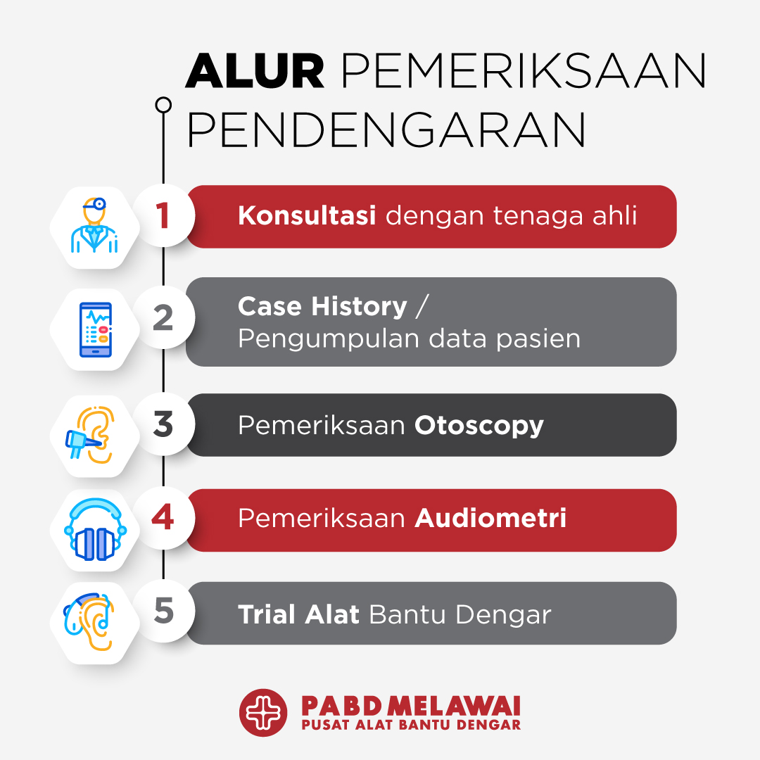 Ini dia alur pemeriksaan di Pusat Alat Bantu Dengar Melawai